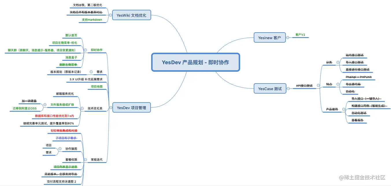 对于项目研发，有哪些好用的免费脑图工具软件