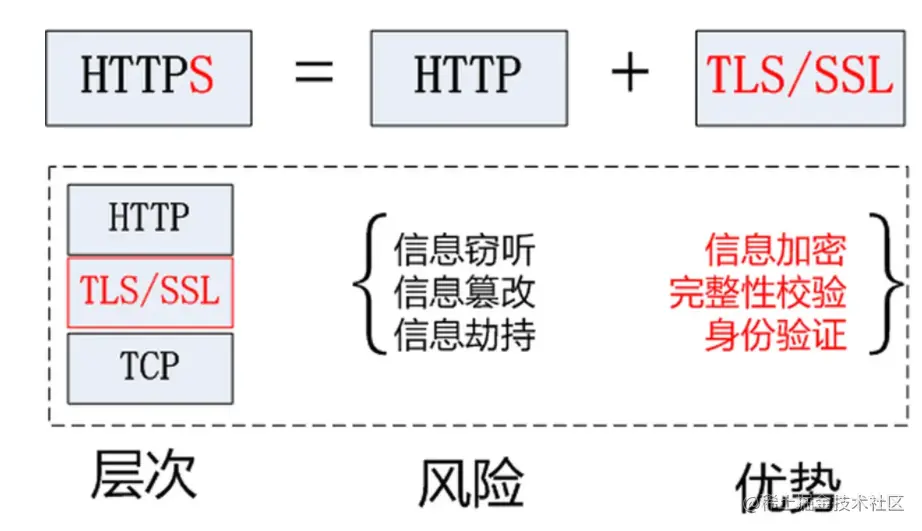 【计算机网络】一天一个知识点之详解https
