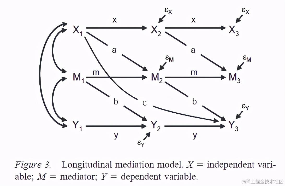 R数据分析：纵向数据如何做中介，交叉滞后中介模型介绍