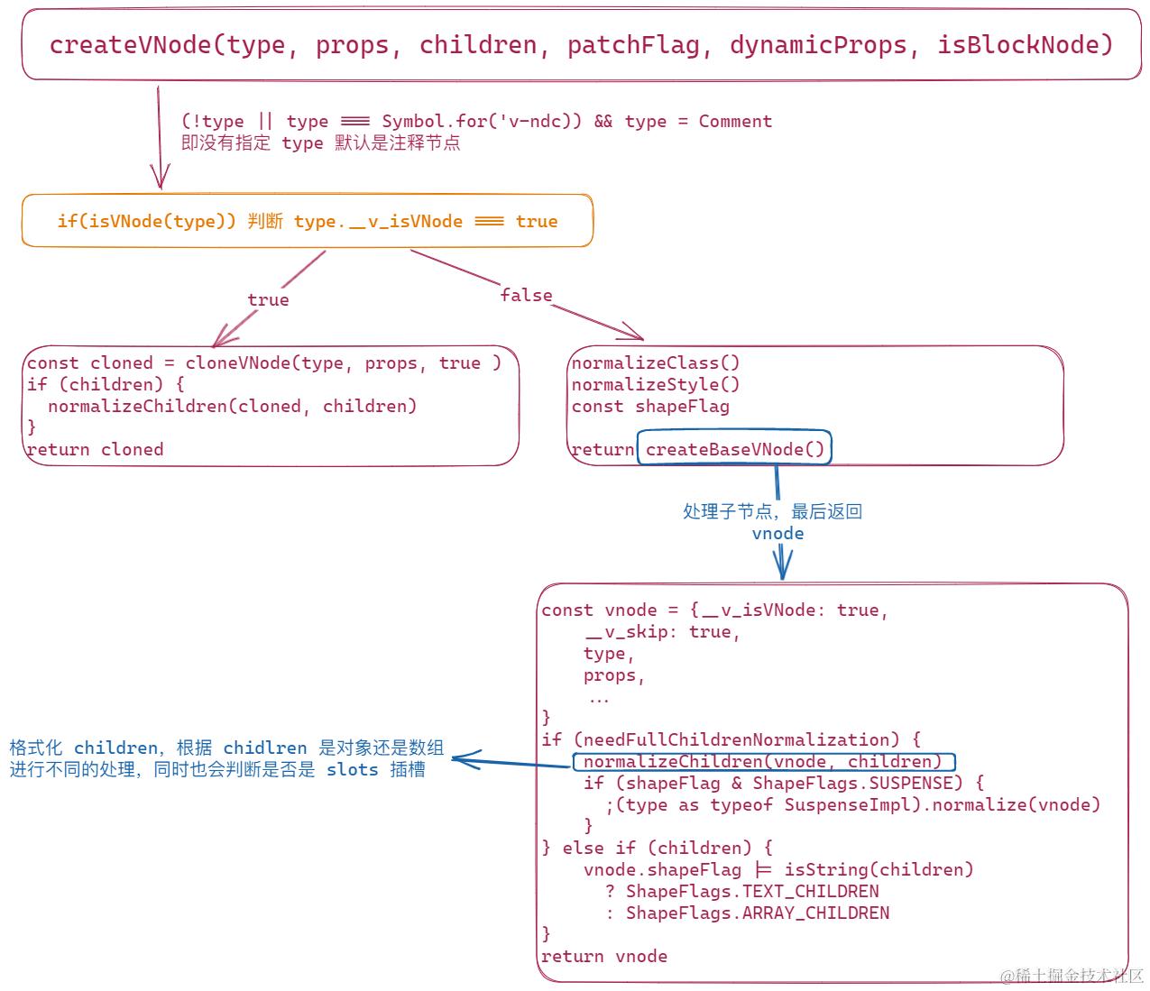 image-20230324170019456