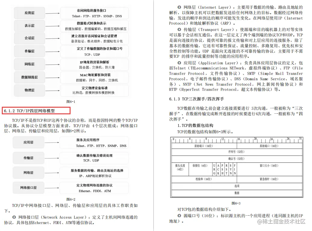 霸榜了各个网站的Offer来了原理篇+框架篇，限时公开6h删