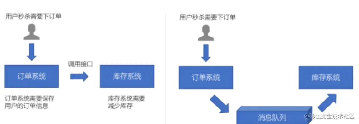 image-20220712101408339