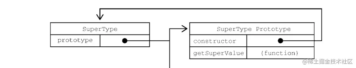 继承_原型.png