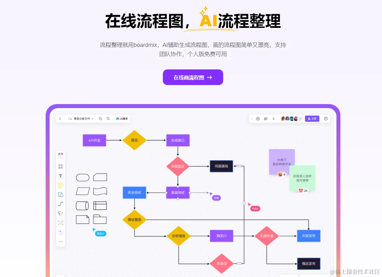 自动生成流程图软件boardmix