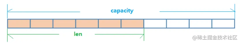 <img src="F:\StudyNotepad\img\image-20220206192317300.png" alt="image-20220206192317300" style="zoom:80%;" />