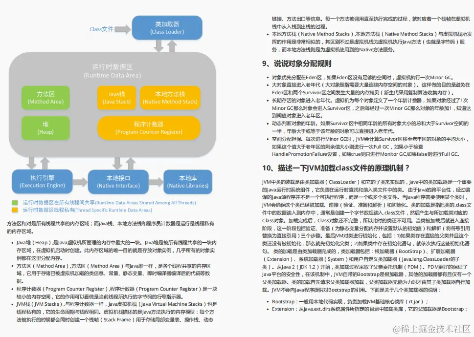 直击面试！阿里技术官手码12W字面试小册在Github上爆火
