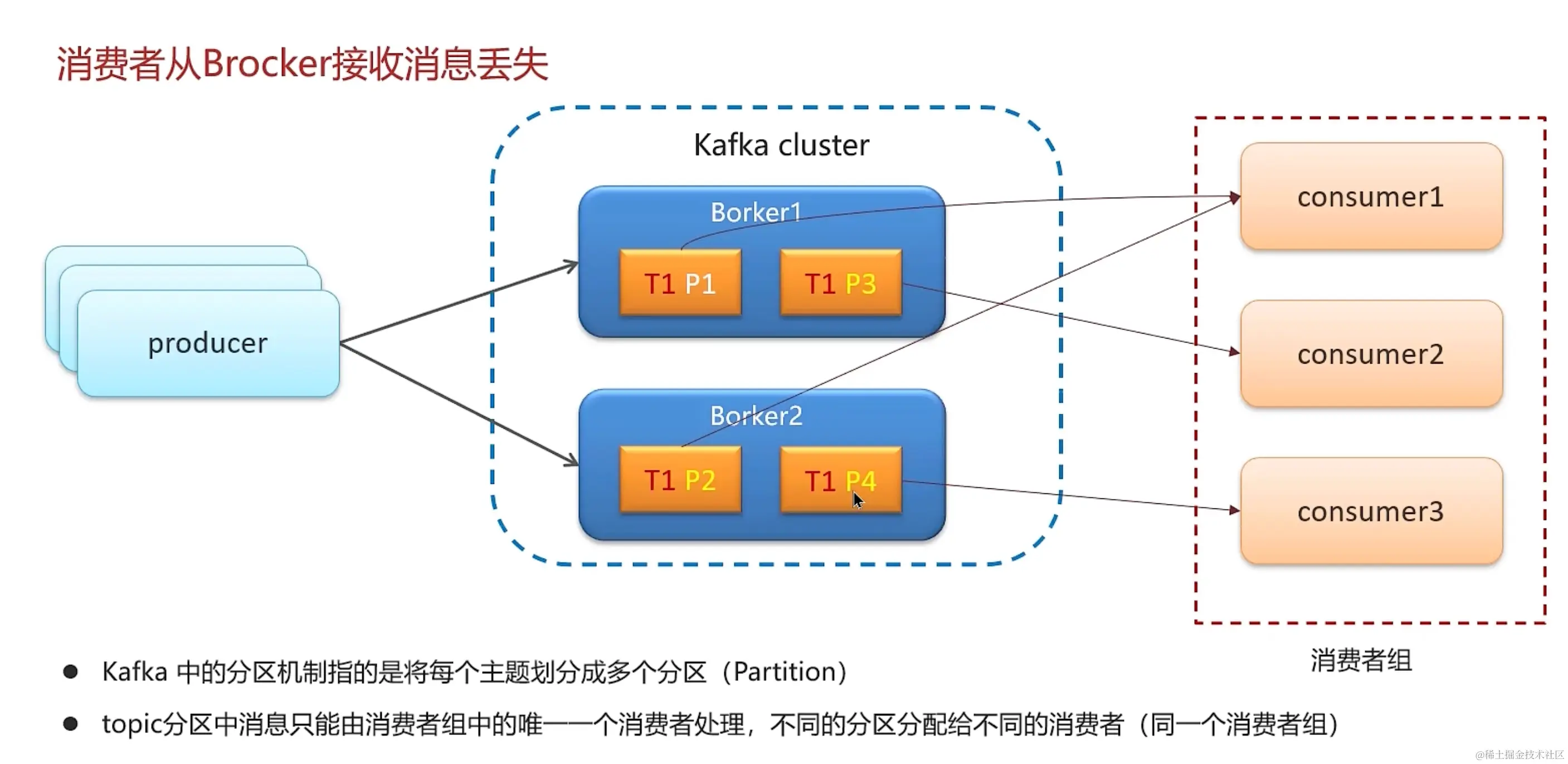 image-20231221170004282