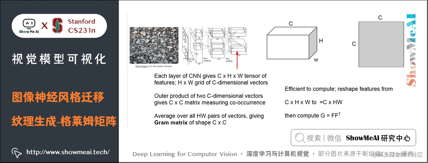 图像神经风格迁移; 纹理生成 格莱姆矩阵