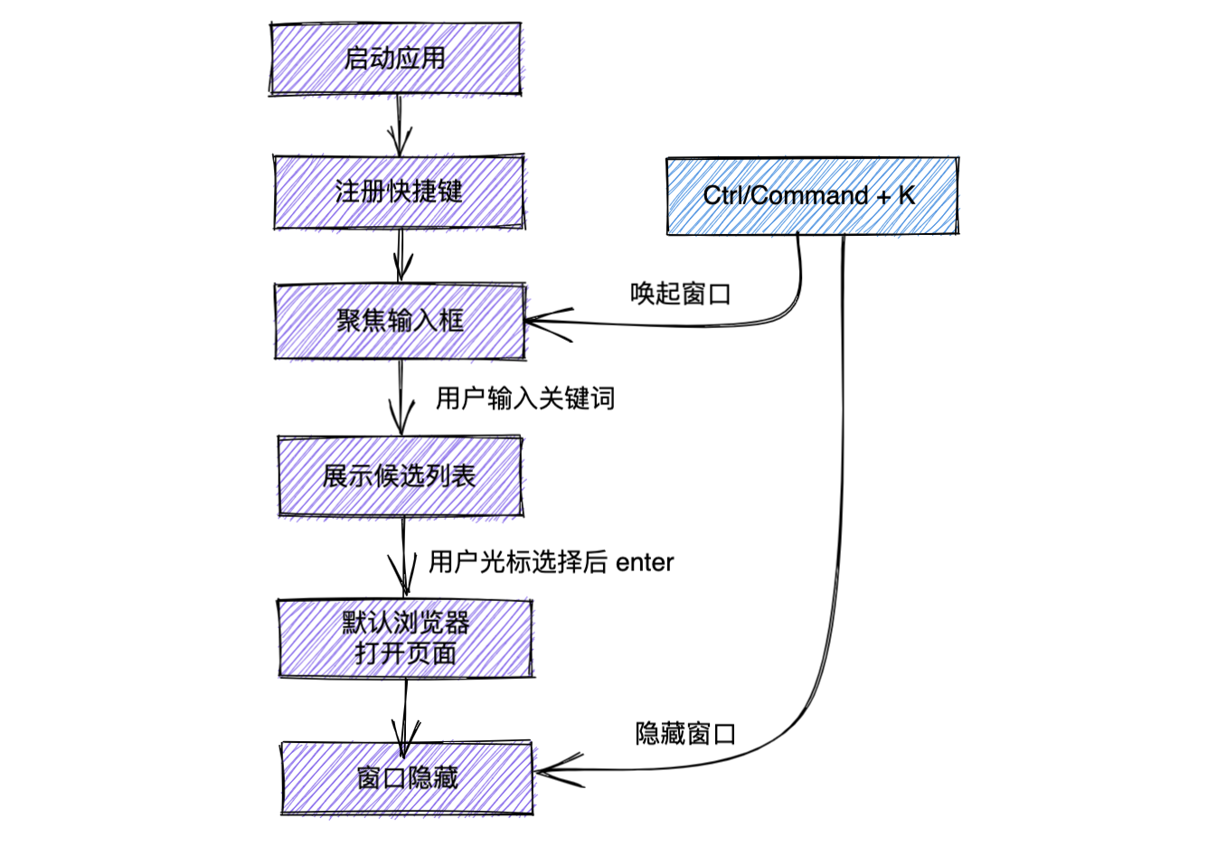 浅谈基于Web的跨平台桌面应用开发