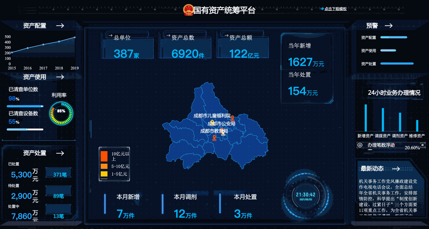 月报、季报不会写？程序员熬夜开发了30张大屏模板，拿来就能用