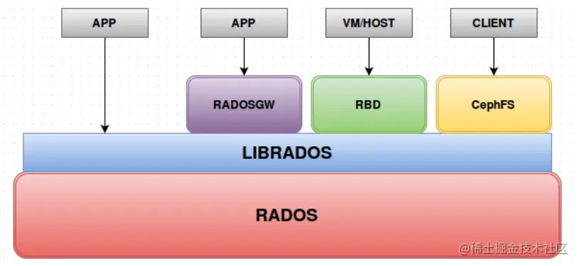 image-20230218105859899