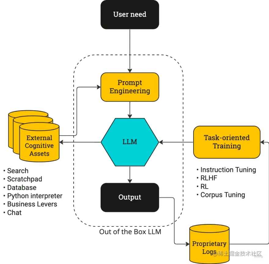 ChatGPT's iterative focus is on the closed loop