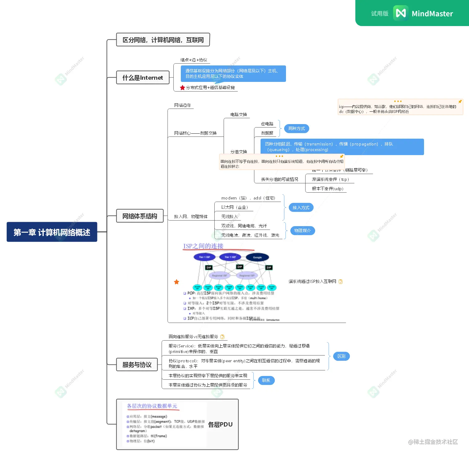 第一章 计算机网络概述.png