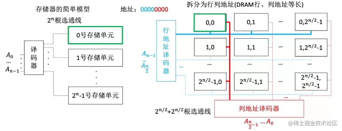 image-20220908100404293
