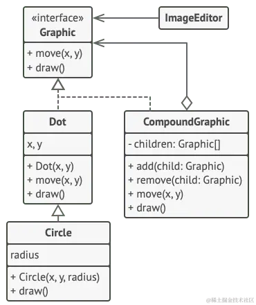 组合模式示例的结构