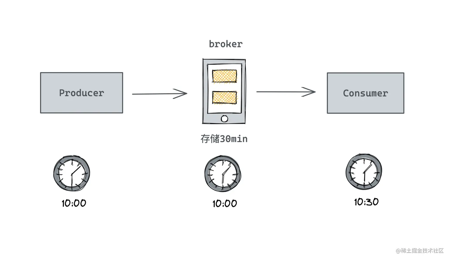 截屏2021-12-28 下午6.27.53.png