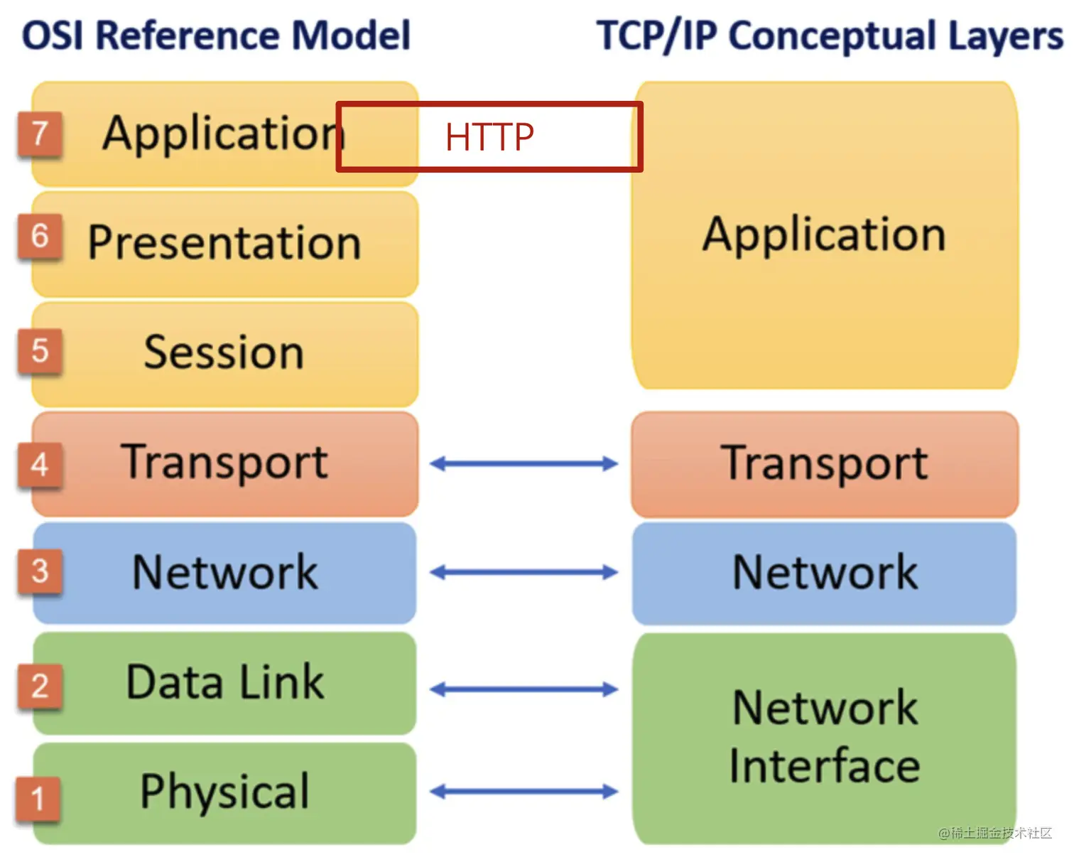 截屏2022-07-31 10.07.01.png
