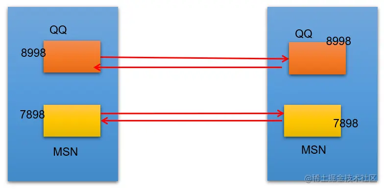 image-20220415004400166