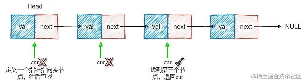 找到链表的第三个节点