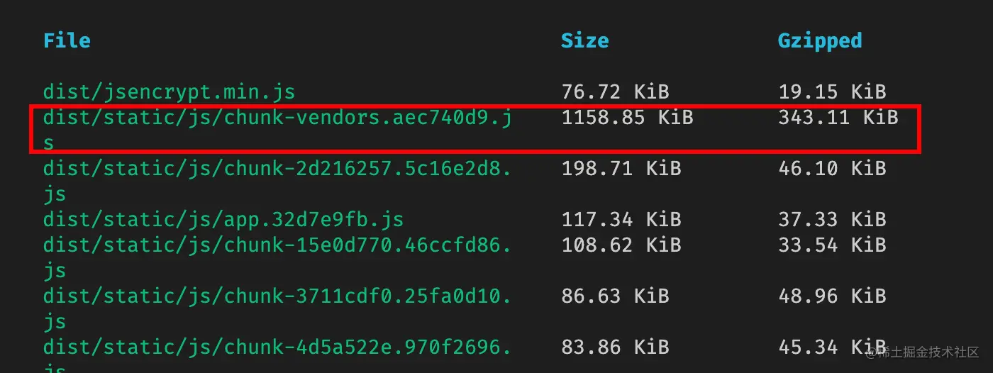 使用gzip压缩后文件大小是原来的30%左右