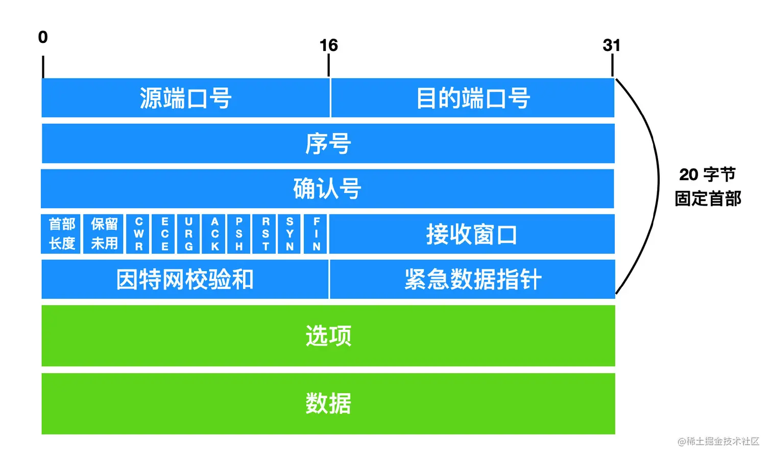 image-20220822173508999