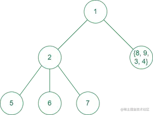 2nd step of generating the tree