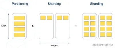 4-timeseries-sharding-and-partitioning.png