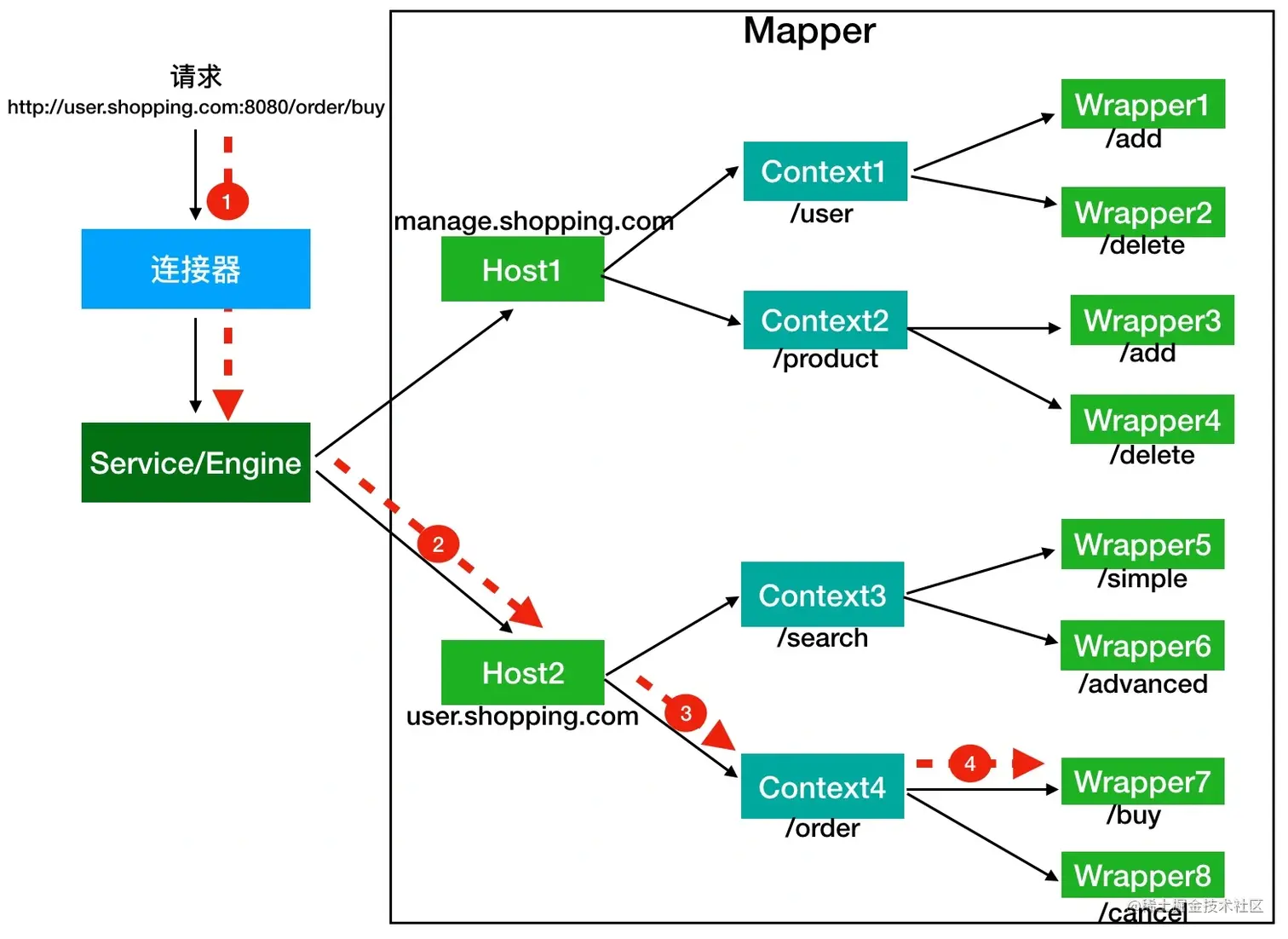 img_tomcat_container-hierarchy.png