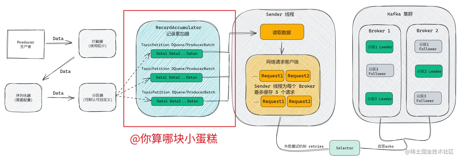 image-20220715222104009