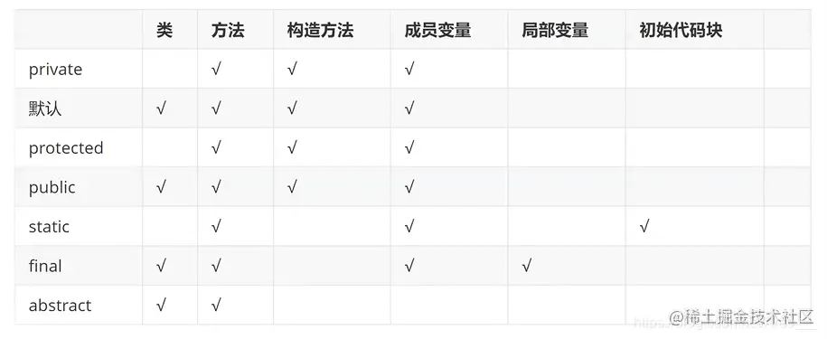 [外链图片转存失败,源站可能有防盗链机制,建议将图片保存下来直接上传(img-JF7J8ZUM-1625741443293)(JavaSE复习.assets/image-20210704223913820.png)]