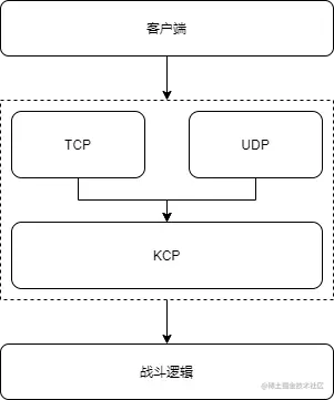 KCP多网络架构.png