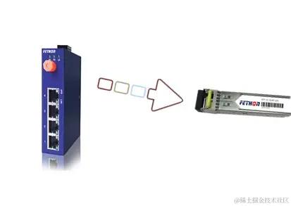 光纤接口必须要安装光模块吗？