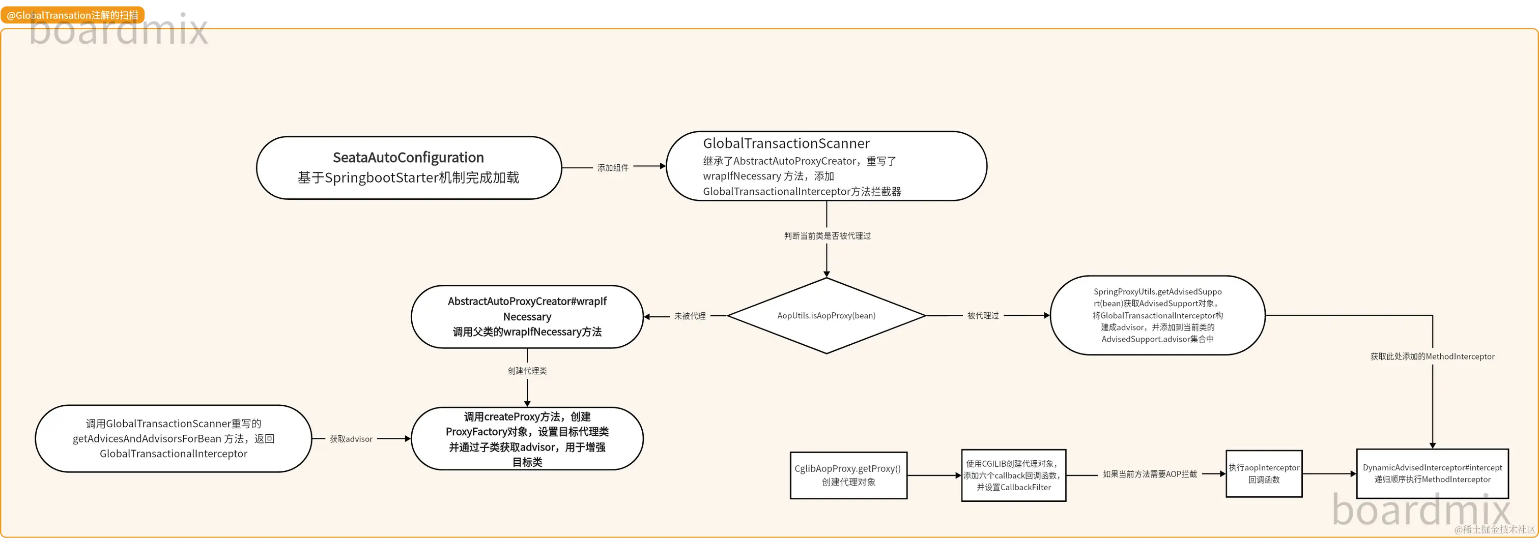 seata源码学习-导出