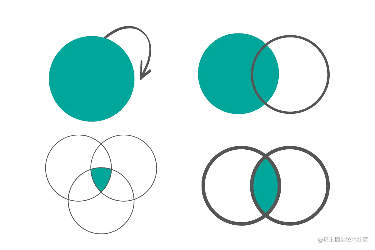 JOINs & Set Operators