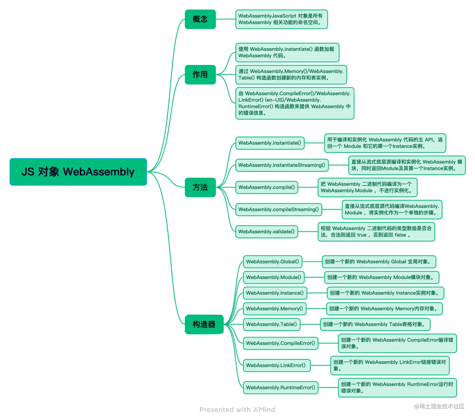 JS 对象WebAssembly.png