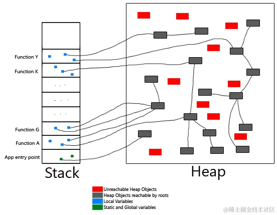 Java 中的垃圾回收 (2) (javacodegeeks.com)