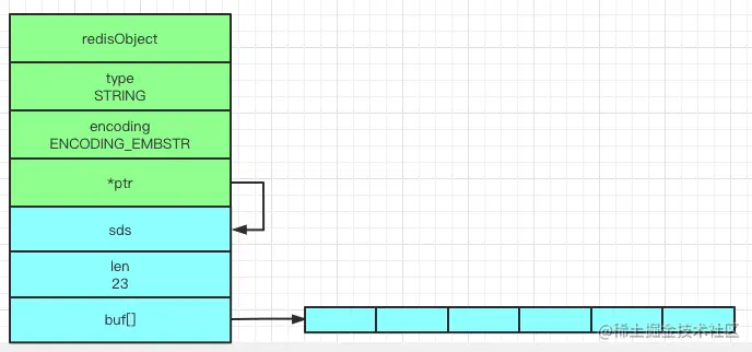 redis_string_encoing_embstr