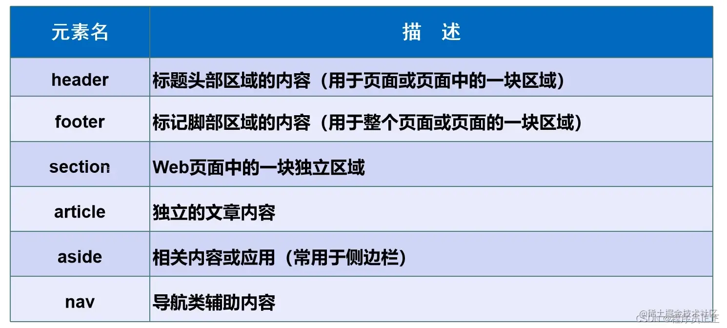 [外链图片转存失败,源站可能有防盗链机制,建议将图片保存下来直接上传(img-iyxsFnX1-1647689341218)(C:\Users\许正\AppData\Roaming\Typora\typora-user-images\image-20220319175340395.png)]