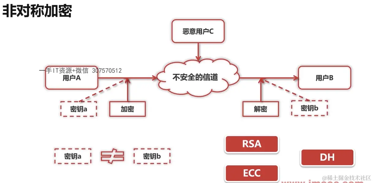 截屏2024-06-15 20.40.12.png