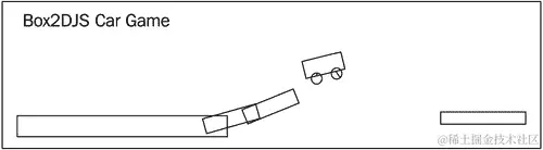 时间行动 创建具有坡道的世界