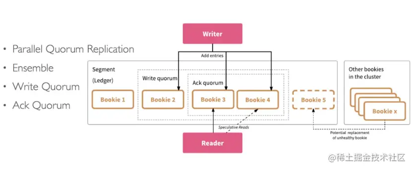 bookkeeper 新建 Ledger.png