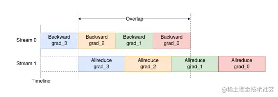 overlap (手机).png