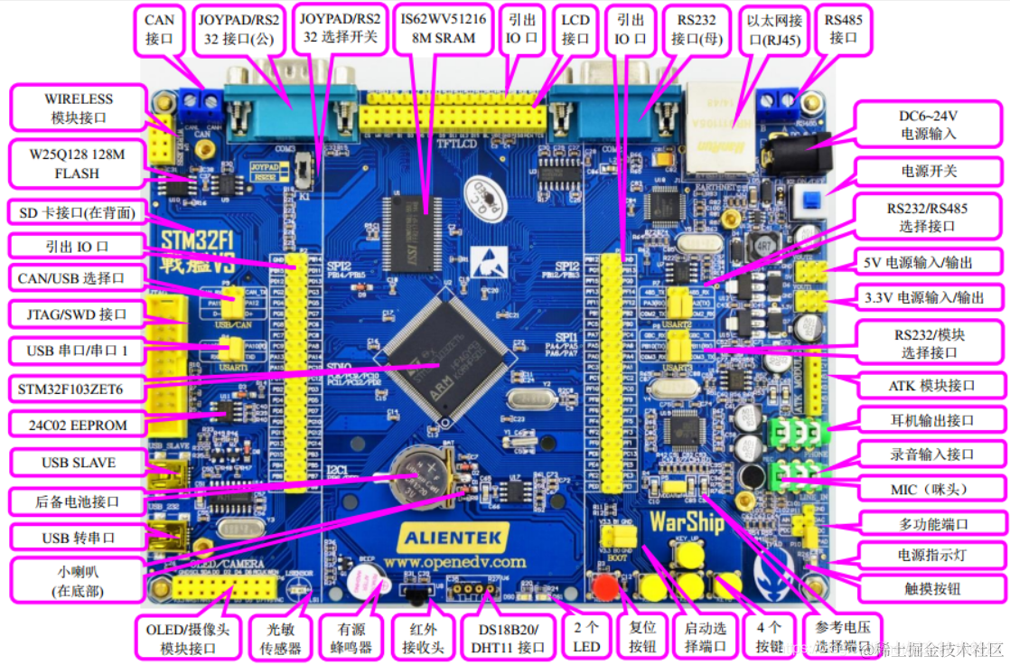 正点原子：STM32F103(战舰)、STM32F407(探索者)、STM32F103(MINI)原理