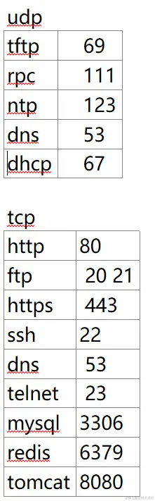 tcp udp 协议+端口号.png