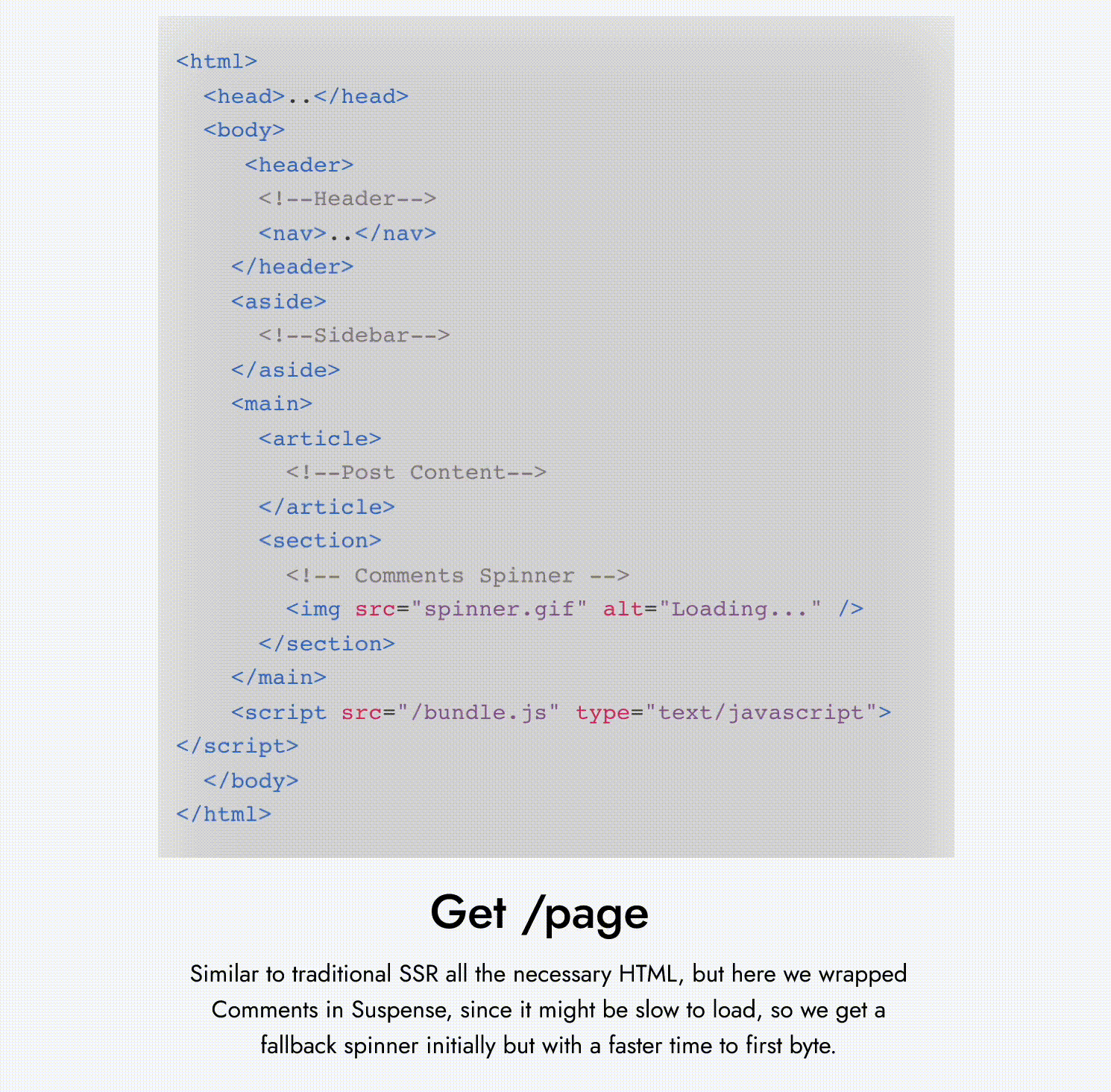 流式 SSR 渲染周期.gif