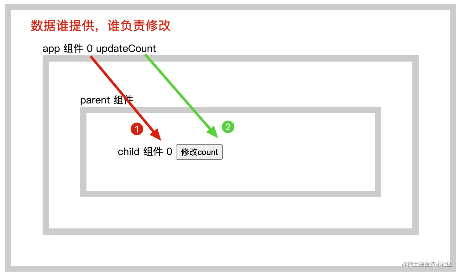 image-20220707130224545