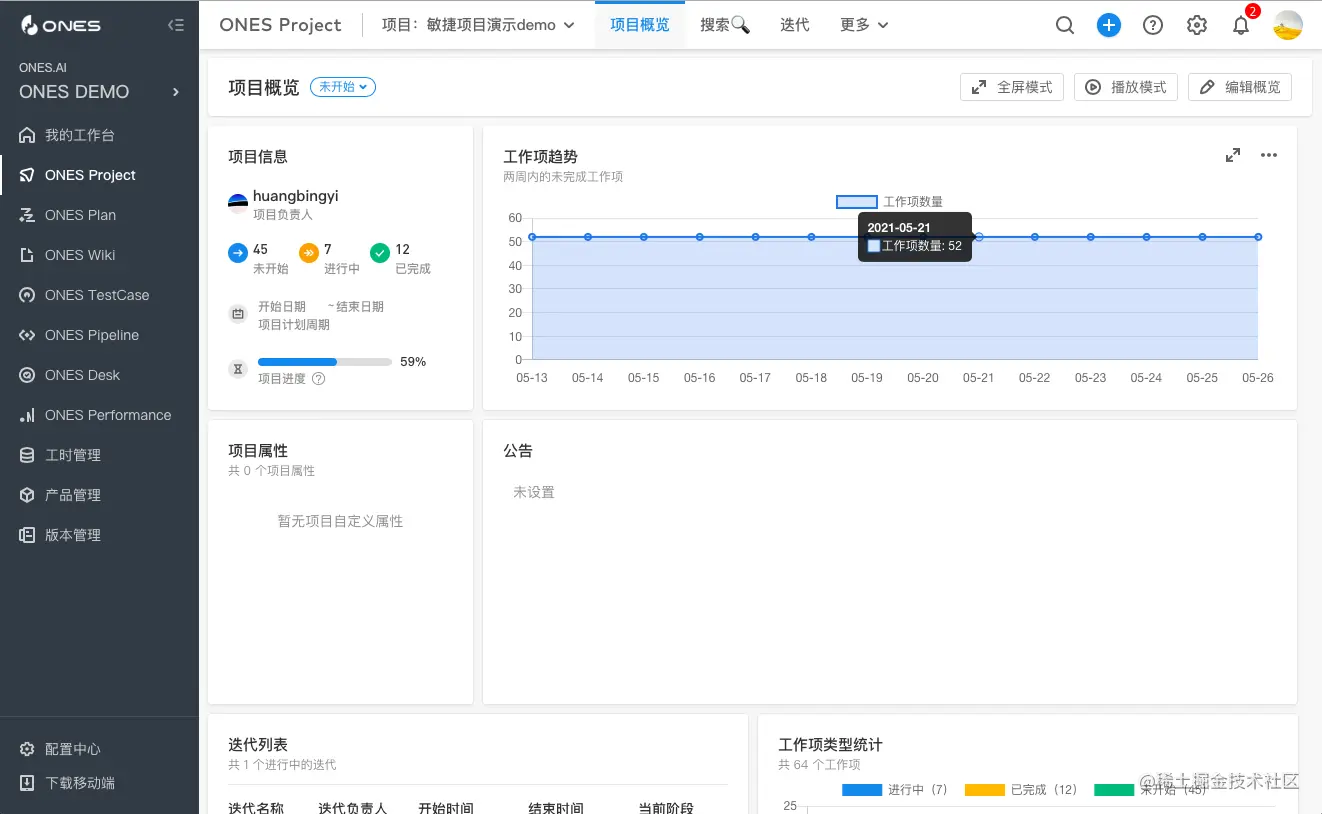 研发管理和项目管理有哪些痛点？