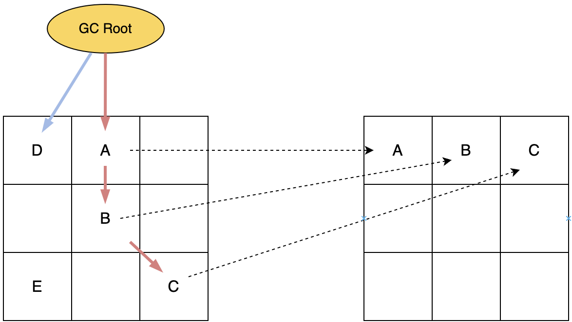 从原理聊JVM（三）：详解现代垃圾回收器Shenandoah和ZGC