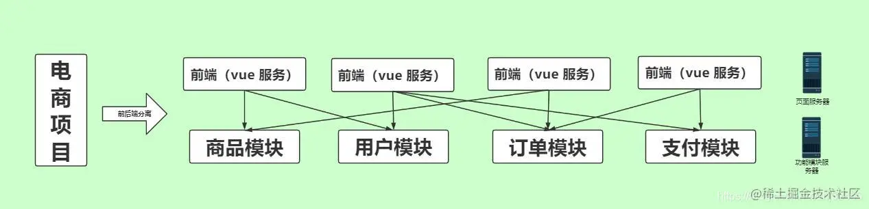 架构9