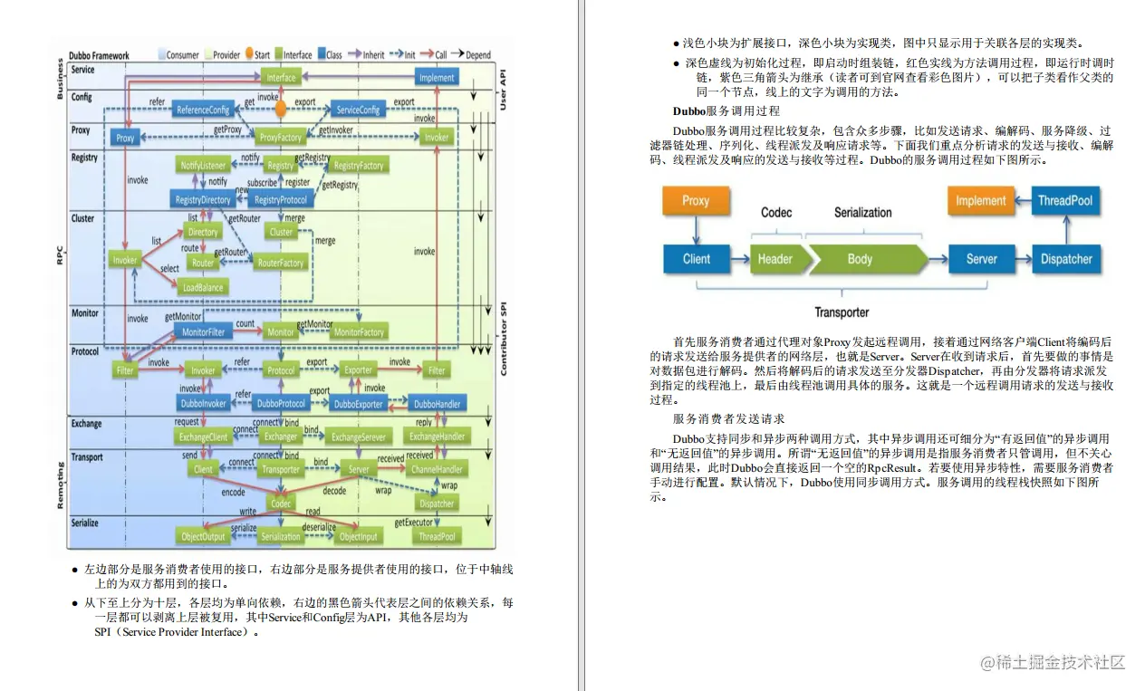 GitHub上惊现阿里大佬手记，这是真把微服务、容器和K8S讲清楚了